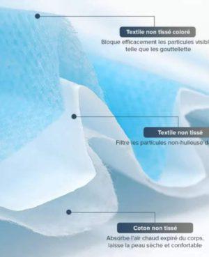 Masque médical à usage unique